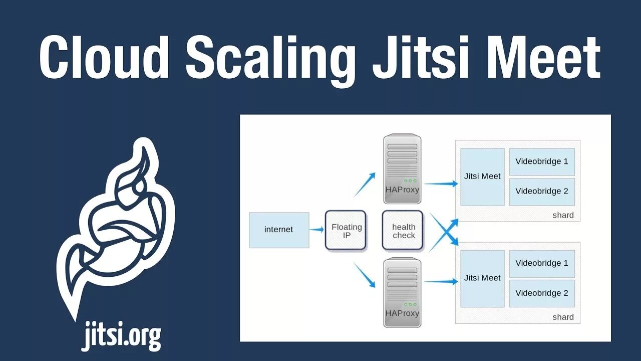 Https jit si. Jitsi meet. Jitsi meet install. Jitsi/Jibri. Jitsi/web.