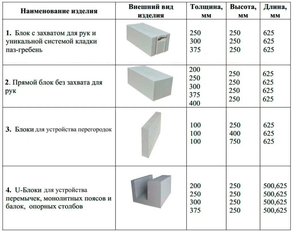 Рассчитать га
