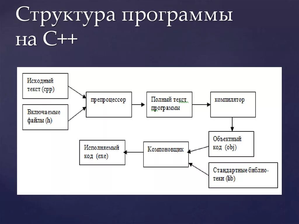 Теория структуры данных