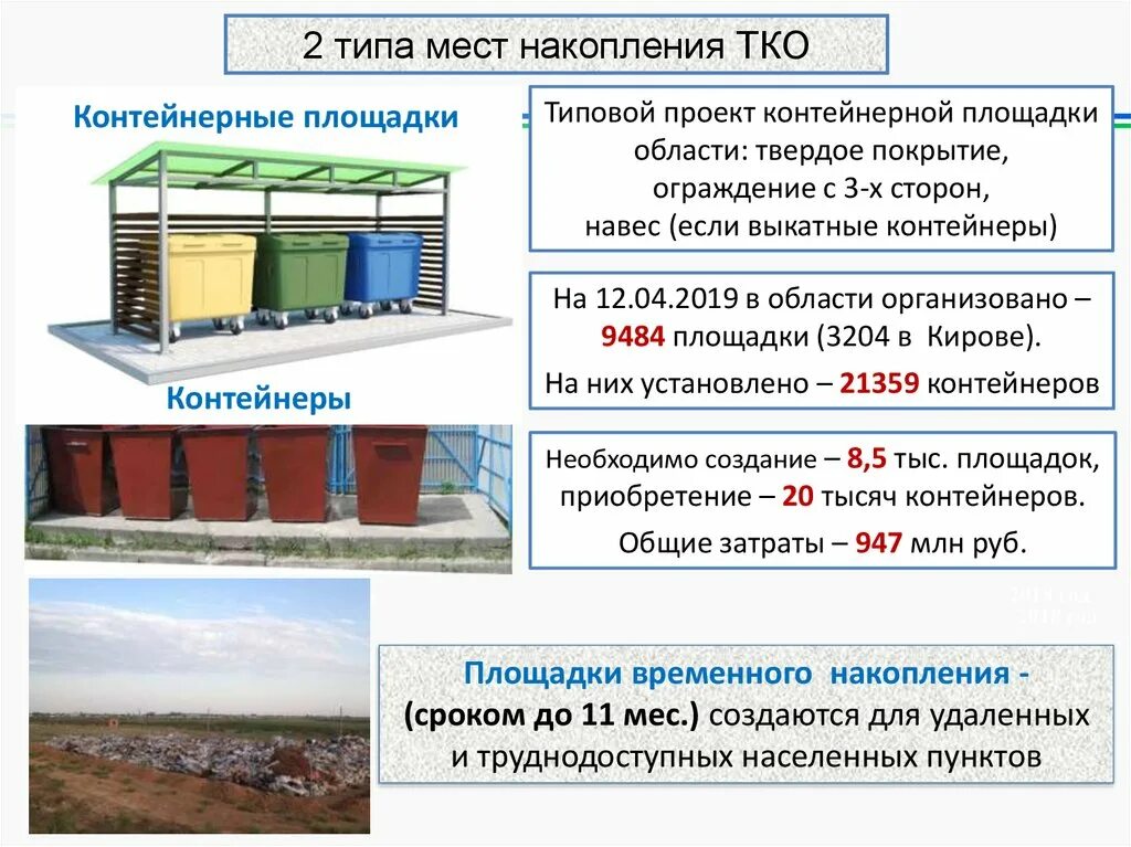 Требования к тко. Проект контейнерной площадки для ТКО. Места накопления ТКО. Проект места накопления ТКО. Содержание мест накопления ТКО.