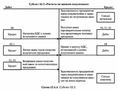 Счета к получению являются