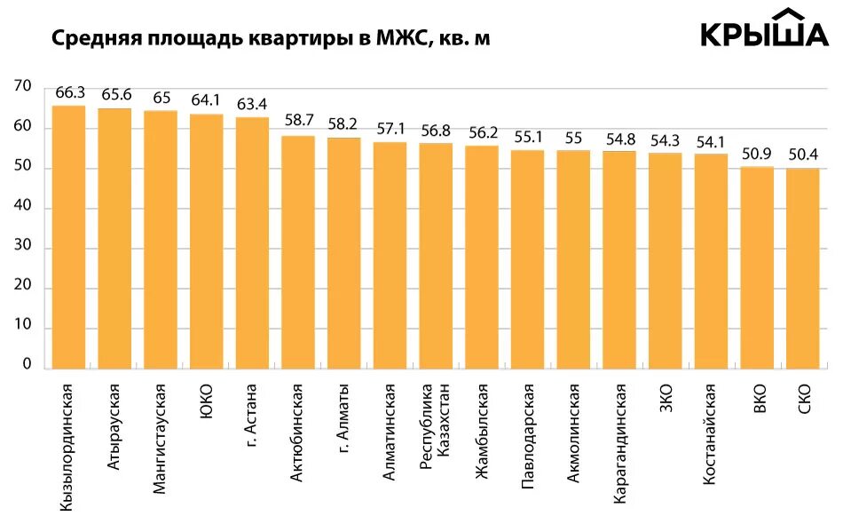 Площадь среднего города. Средняя площадь квартиры в России. Средняя площадь жилья по странам. Средняя площадь жилья на человека в России. Средний размер квартиры.