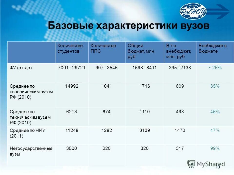 основным характеристикам бюджета. основные характеристики бюджета. основные параметры государственного бюджета. как посчитать ненефтегазовый дефицит федерального бюджета. основные характеристики бюджета.