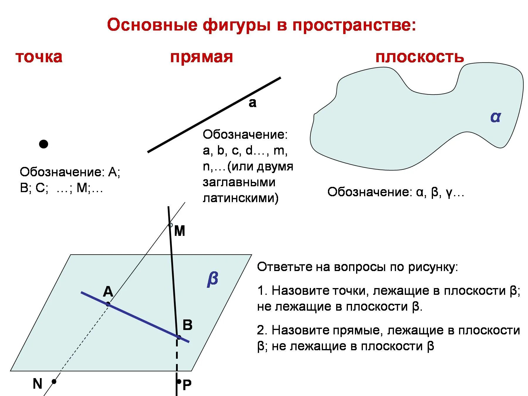 Плоскость можно изобразить. Предмет стереометрии 10 класс. Основные понятия стереометрии Аксиомы стереометрии 10 класс. Аксиома стереометрии точка и прямая на плоскости. Стереометрия Аксиомы стереометрии 10 класс.