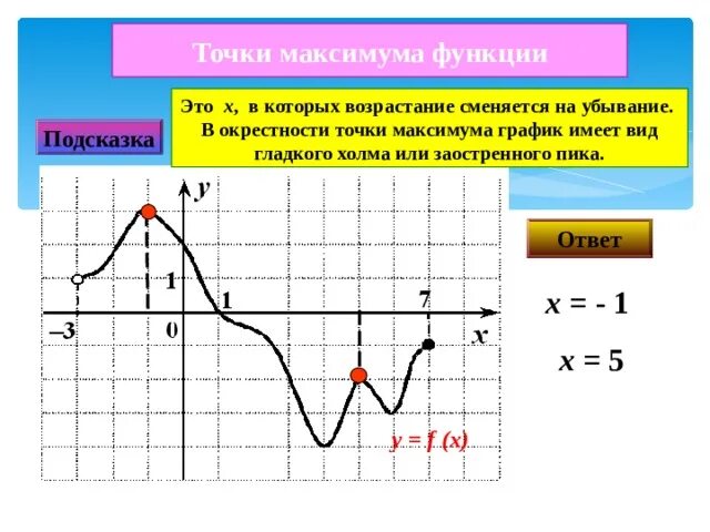 Укажите максимум функции. Точки экстремума функции. Точки экстремума Графика функции. Критические точки функции,точки максимума и минимума. Функция убывает в точке экстремума.