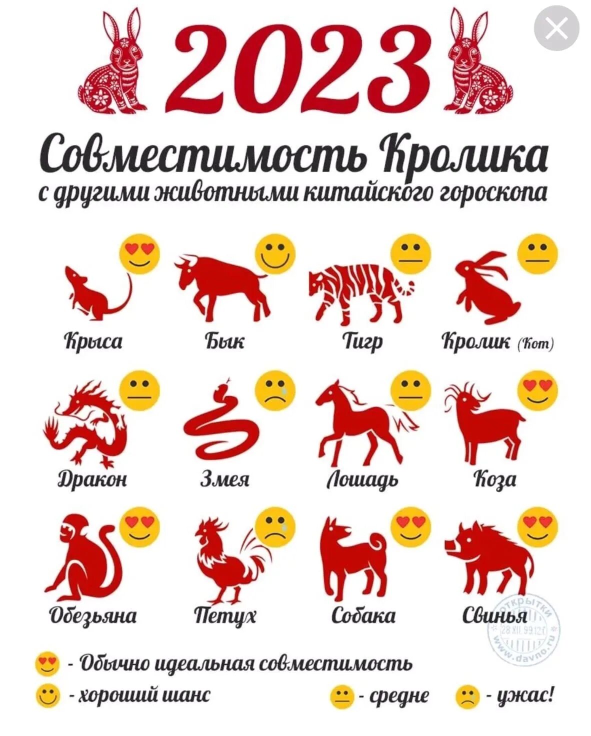 Китайский гороскоп животные. Символы года. Символ восточного гороскопа. Животные китайского календаря. Какой год зодиака 2024 года