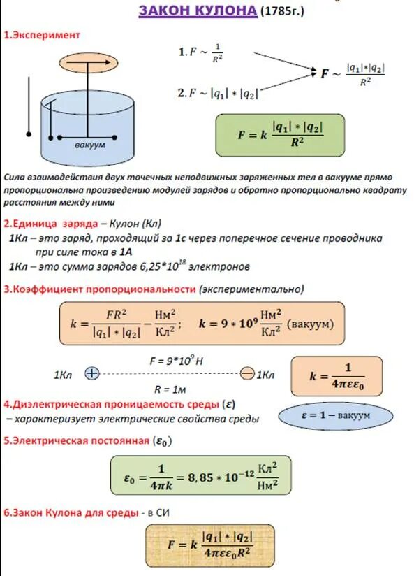 Электростатика огэ. Закон кулона физика 10 класс. закон кулона конспект 10 кл. закон кулона формулировка 10 класс. электростатика физика 10 класс конспект.