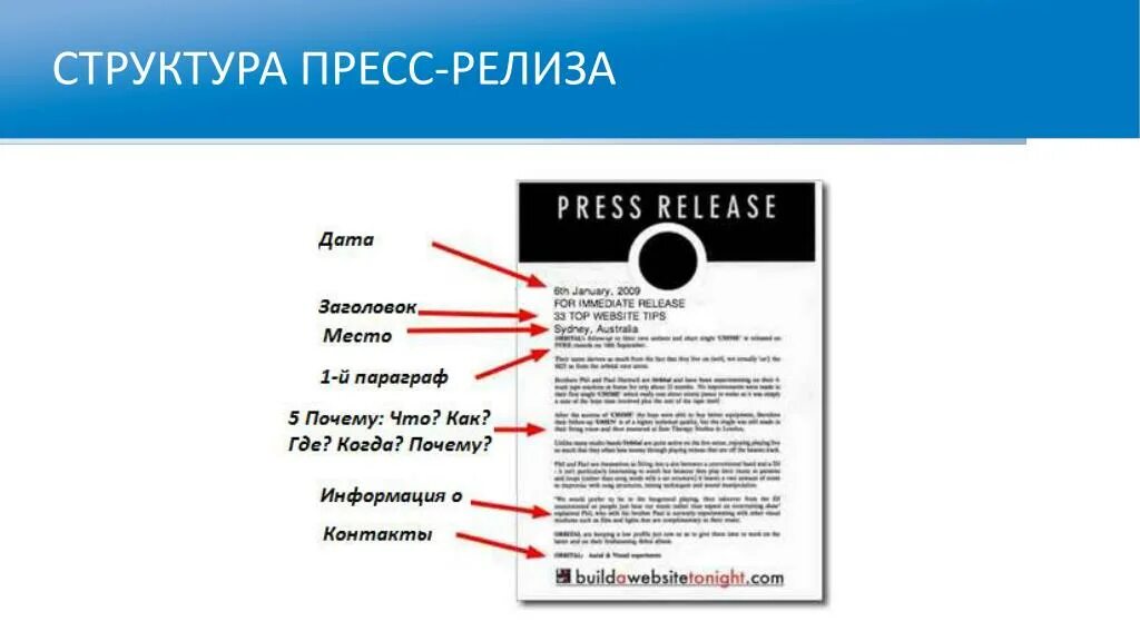 Релизы для сми. Пресс-релиз. Структура пресс релиза. Пресс-релиз образец. Пресс-релиз структура написания.