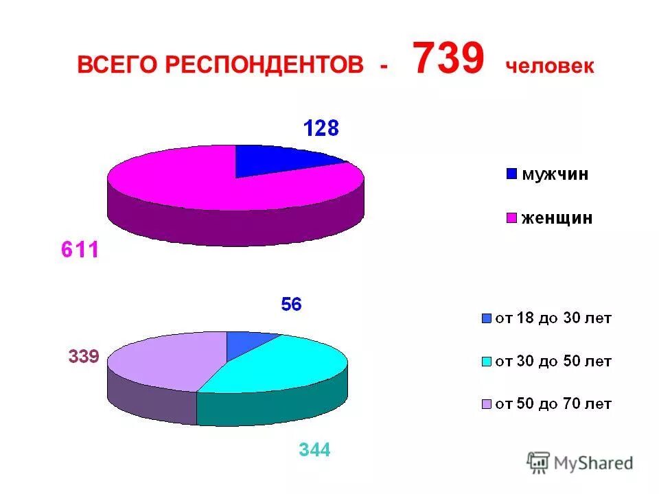 сколько человек опрашиваем в домохозяйстве. накопления россиян статистика. сколько человек опрашиваем в домохозяйстве. туризм в пандемию статистика. структура потребительских расходов россиян.