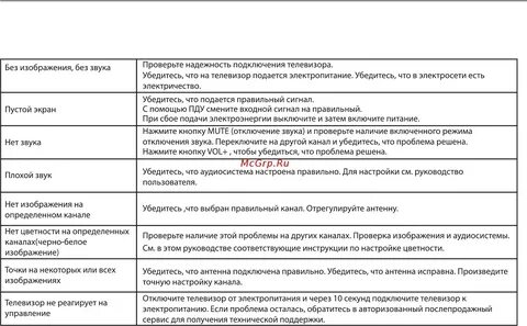 Хайер ошибка е1