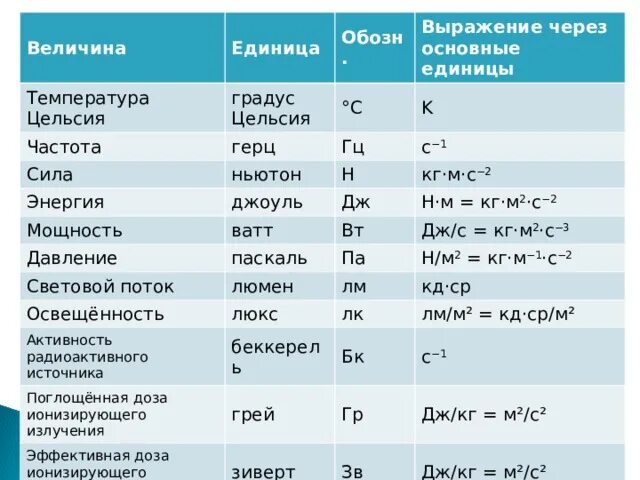 Дж это единица. Джоуль (единица измерения). Выразить единицу силы через основные единицы. Джоуль физическая величина. Физическая величина единица величины.