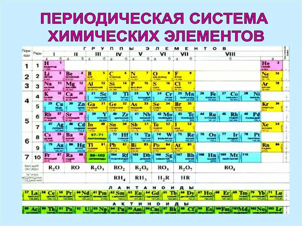 Сколько элементов в 2 периоде