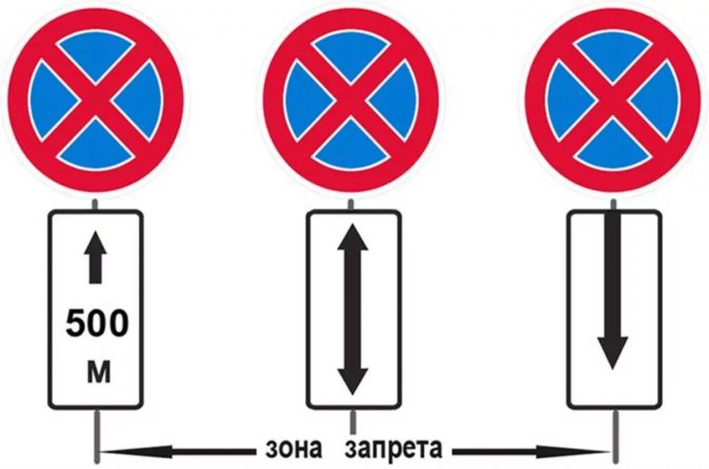 Запрещающие знаки установка