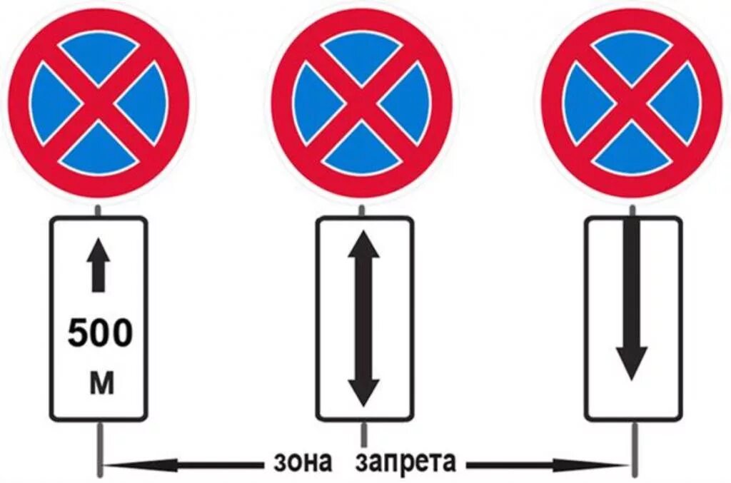 Ост что означает. Табличка зона действия знака остановка запрещена. Знак остановка и стоянка запрещена зона действия. Дорожные знаки стоянка и остановка запрещена с пояснениями. Знак парковка запрещена зона действия.