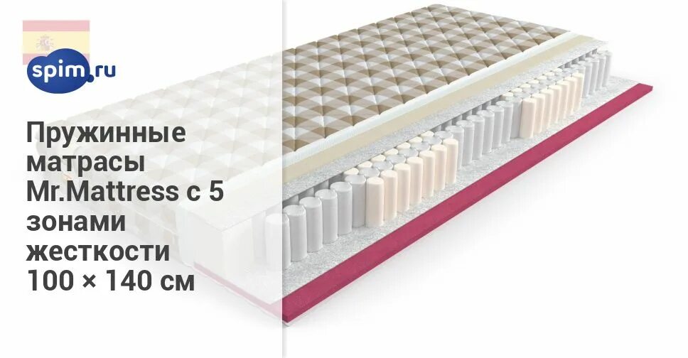 матрас консул средней жесткости 160190. матрас 220х220. жесткость пружин матраса. жесткость матраса. какой жесткости брать матрас.