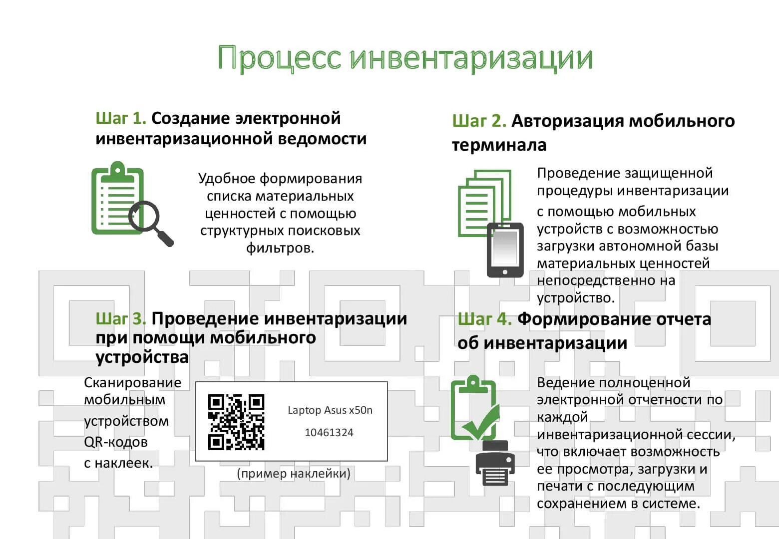 Процесс инвентаризации. Процесс проведения инвентаризации. Описать процесс инвентаризации. Технология процесса инвентаризации. Как проходит инвентаризация