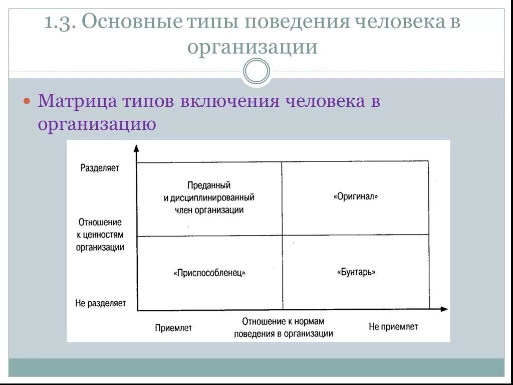 Матрица типов включения человека в организацию. Типы включения человека в организацию. Основные типы поведения человека в организации. Матрица типов поведения личности в организации. Индивидуальное поведения в организации