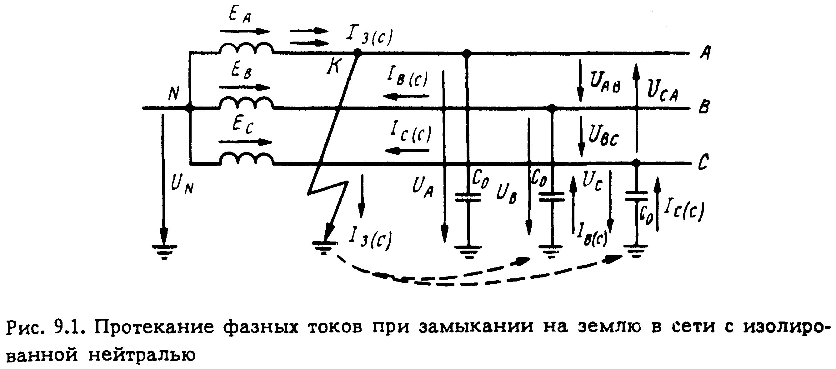 Рамку с постоянным током удерживают. Ток однофазного замыкания на землю в сети 35 кв. Однофазное замыкание на землю в сетях 10 кв. Ток однофазного замыкания в сети с изолированной нейтралью. Однофазное кз в сети с изолированной нейтралью.