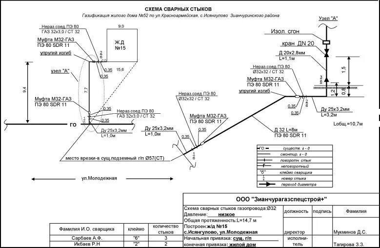 Сварочная схема полиэтиленового газопровода. Схема сварочных стыков трубопроводов. Схема сварочных стыков газопровода. Исполнительная схема заделки стыка труб.