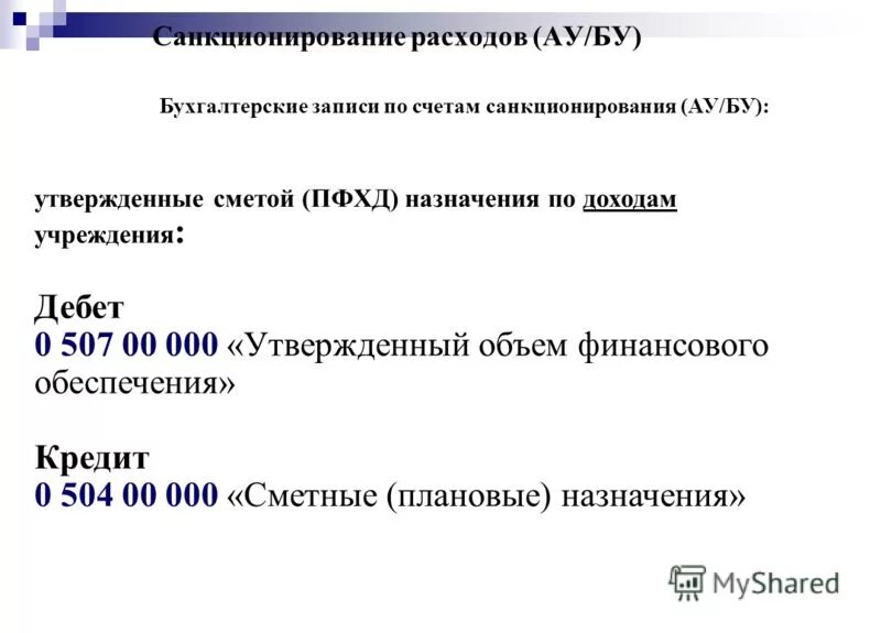 Санкционирование расходов бюджетных и автономных учреждений