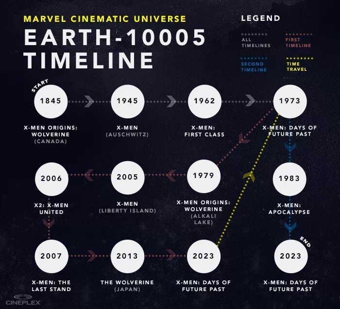 Кинематографическая Вселенная Марвел порядок. Хронология киновселенной Марвел. Вселенная Марвел хронология 2023. Вселенная Марвел хронология комиксов. Люди икс по порядку сюжета