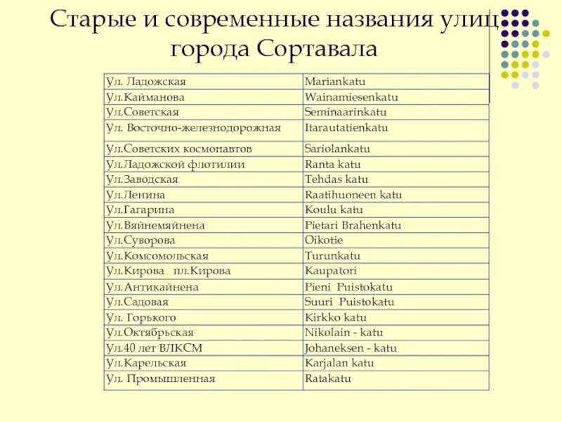 Нынешнему названию улицы. Нынешнему названию улицы
