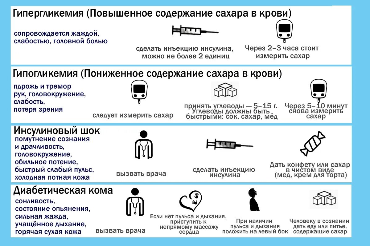 Признаки упавшего сахара. После укола инсулина повышается сахар в крови. Какой укол делают при пониженном сахаре. Что можно передать диабетику в больницу. Стационар для диабетиков.