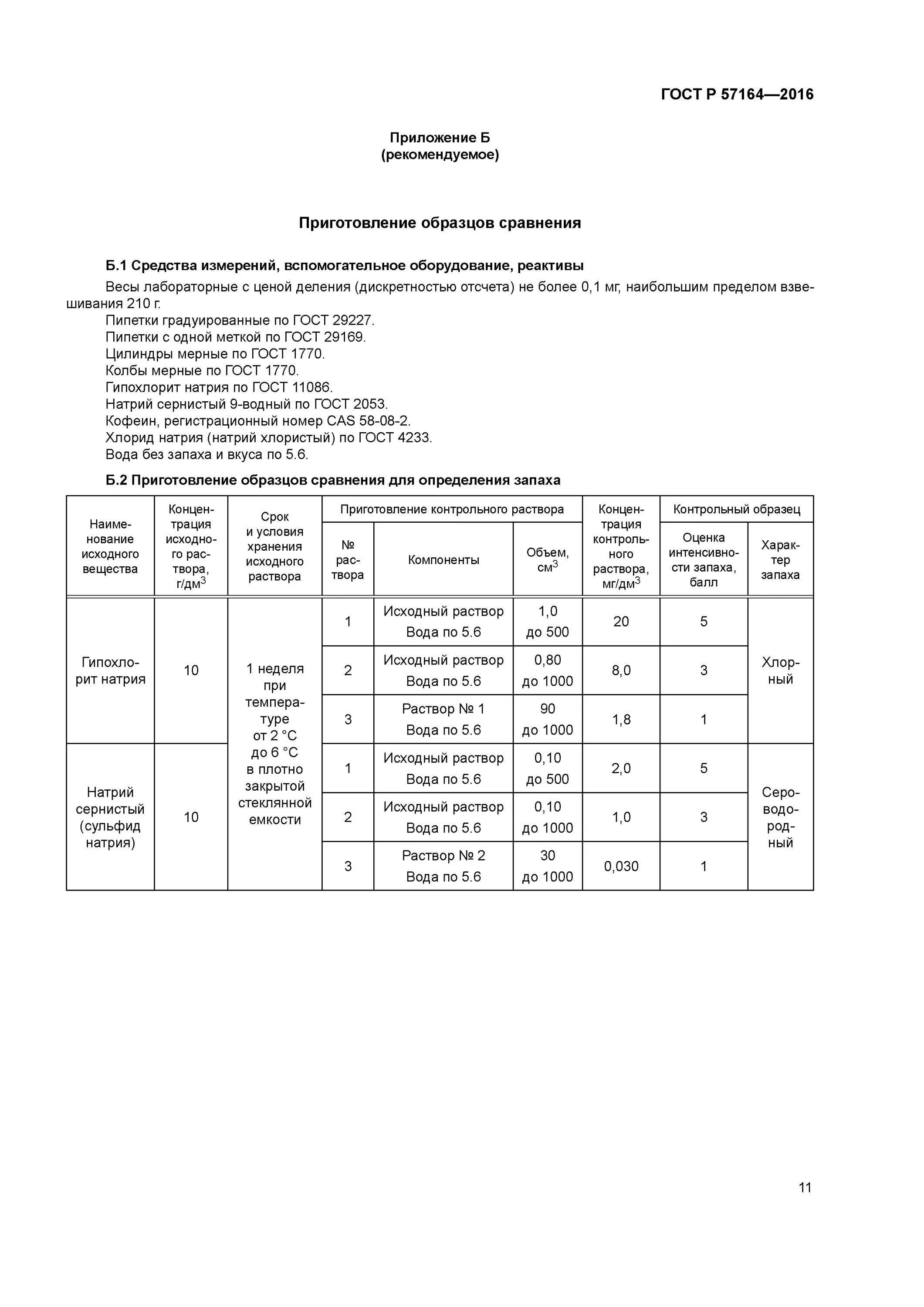 Методы определения запаха вкуса и мутности воды. ГОСТ 2874-82 питьевая вода мутность. Оценка запаха воды ГОСТ. ГОСТ прозрачность питьевой воды. Гост вода запах