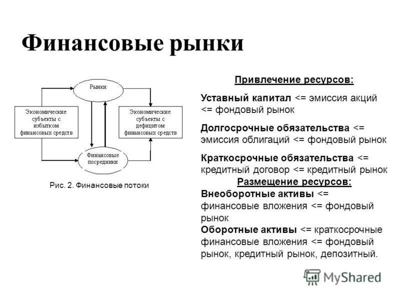 Эмиссия зарегистрирована