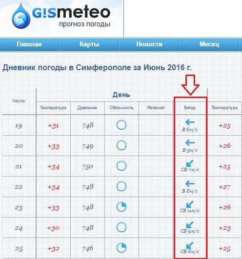 Дневник гисметео. Дневник погоды. GISMETEO дневник погоды. GISMETEO дневник школьника. Прогноз погоды симферополь на 3