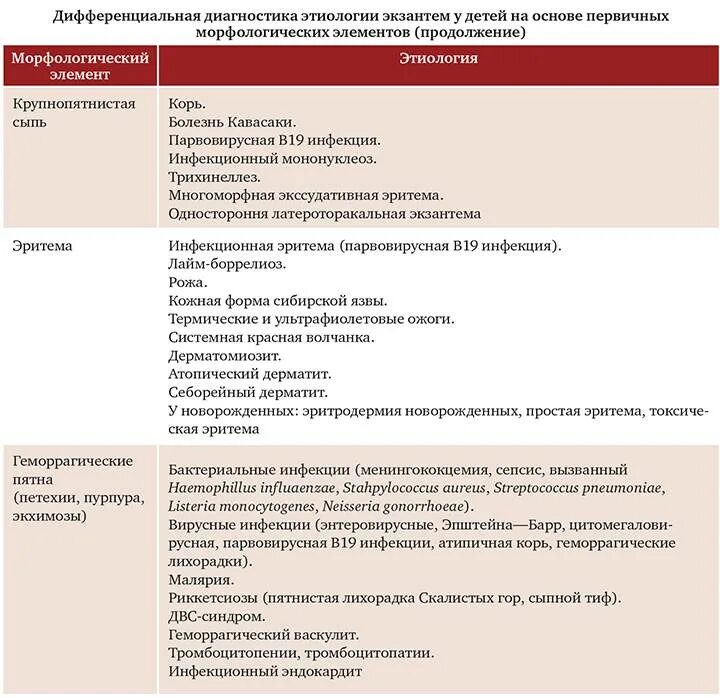 Инкубационный период венерологических заболеваний