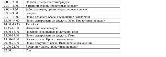 Распорядок дня в больнице детской. Внутренний распорядок лечебного отделения. распорядок дня в стационаре для пациентов терапевтического. режим дня в отделении стационара. режим дня для больных в больнице.