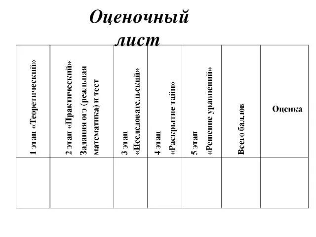 Чтец оценка. Оценочный лист. Оценочный лист конкурса. Оценочные листы для жюри. Лист оценивания для жюри.