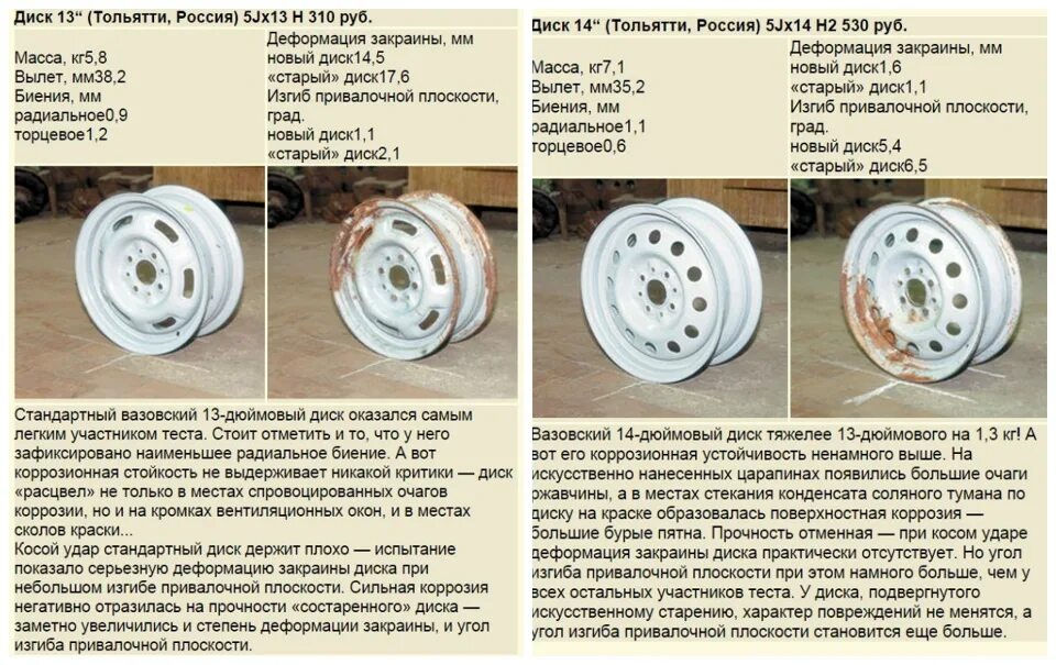 Вес диска ВАЗ. Вес колесных дисков. Вес диска 14. Вес вазовского диска на 13. Сколько весит штамп