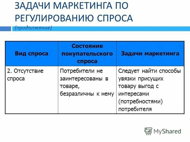 Маркетинг основные темы