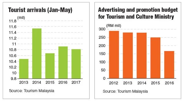 International tourist arrivals 2023. Global tourism. Unwto статистика мирового туризма за 2020. Tourism statistics. International tourist arrivals.