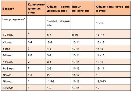 Число лет новорожденной