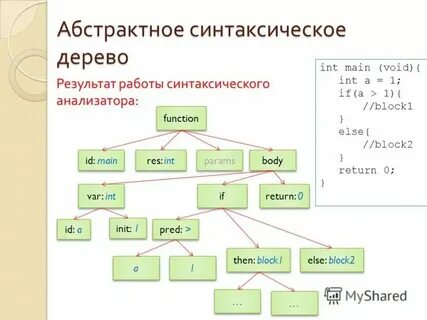 Деревья выражений c