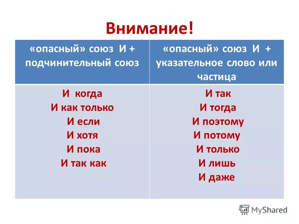 Союз и частица это слово. Опасный Союз и. Союзы и частицы. И это Союз или частица. Это Союз или нет.