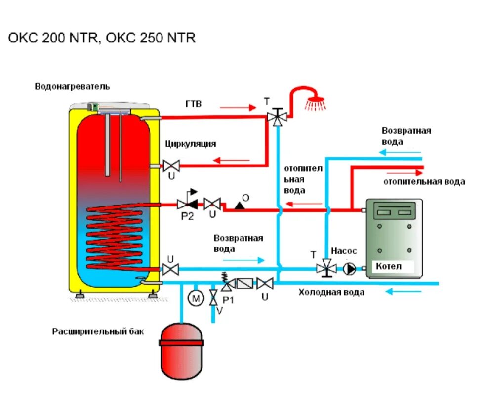 Схема подключения бойлера косвенного нагрева Drazice OKC 200. Бойлер косвенного нагрева Drazice 200 схема подключения. Схема подключения бойлера косвенного нагрева с рециркуляцией. Бойлер косвенного нагрева Drazice 200 NTR схема подключения. Котел косвенного нагрева воды