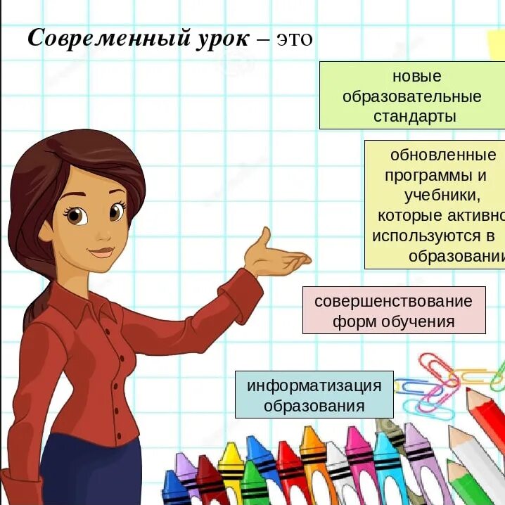 Современный урок. Каким должен быть современный урок. Современный урок ФГОС. Современный урок презентация. Уроки технологии в школе фгос