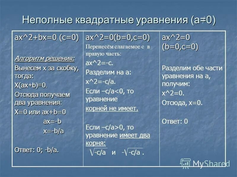 неполные квадратные уравнения примеры с решением. 3х+х=18 решение. неполные квадратные уравнения и их решения 3 вида. неполные квадратные уравнения 2x2 18 0. решение полных и неполных квадратных уравнений.