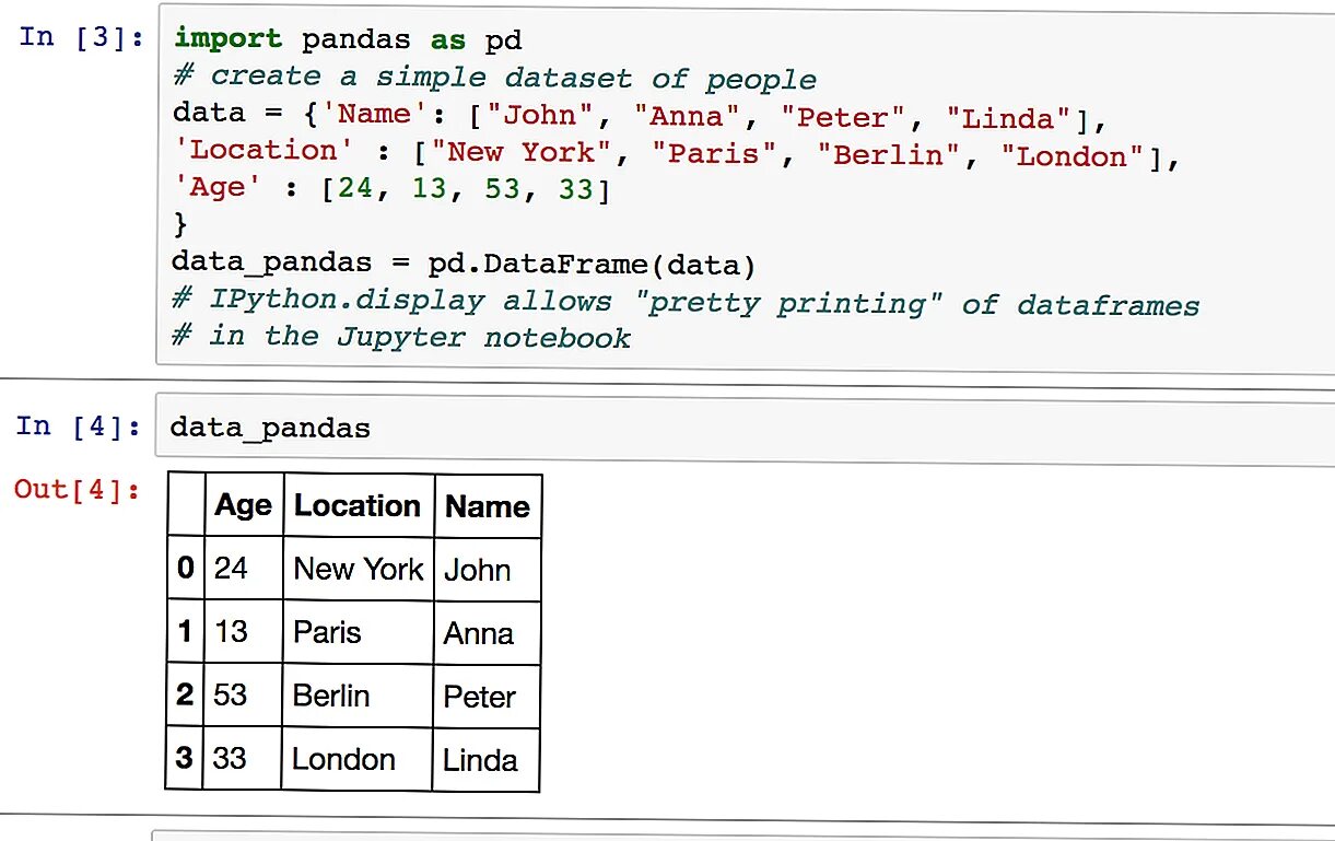Pandas работа с данными. Pandas python таблица. библиотека пандас питон. датафрейм. pandas для анализа данных.