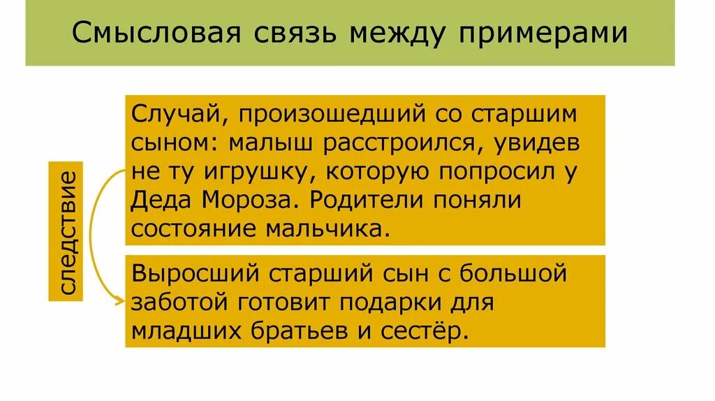 Анализ смысловой связи. Смысловая связь. Смысловая связь примеры. Связь между примерами в сочинении ЕГЭ. Русский сочинение ЕГЭ смысловая связь.