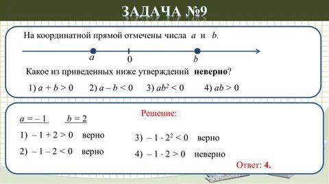 На координатной прямой отмечены числа