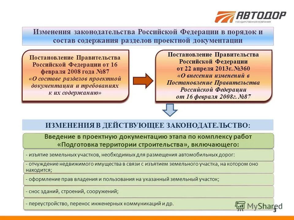 Анализ изменений законодательства