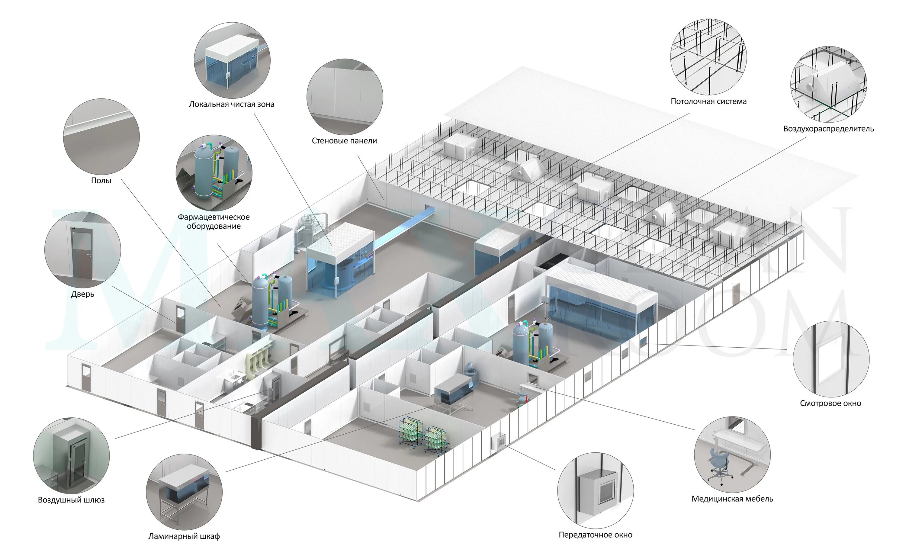 Шлюз помещение. Фильтровентиляционный модуль для чистых помещений. Фильтровентиляционный модуль для чистых помещений вид снизу. Локальная чистая зона для чистых помещений. GML панели для чистых помещений.