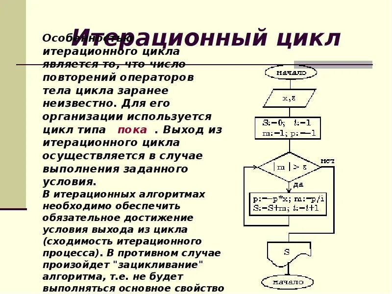 В каком цикле заранее известно количество повторений. Итерационный алгоритм. цикл с заданным числом повторений схема. алгоритм итерационного метода. пример вложенного алгоритма цикла.