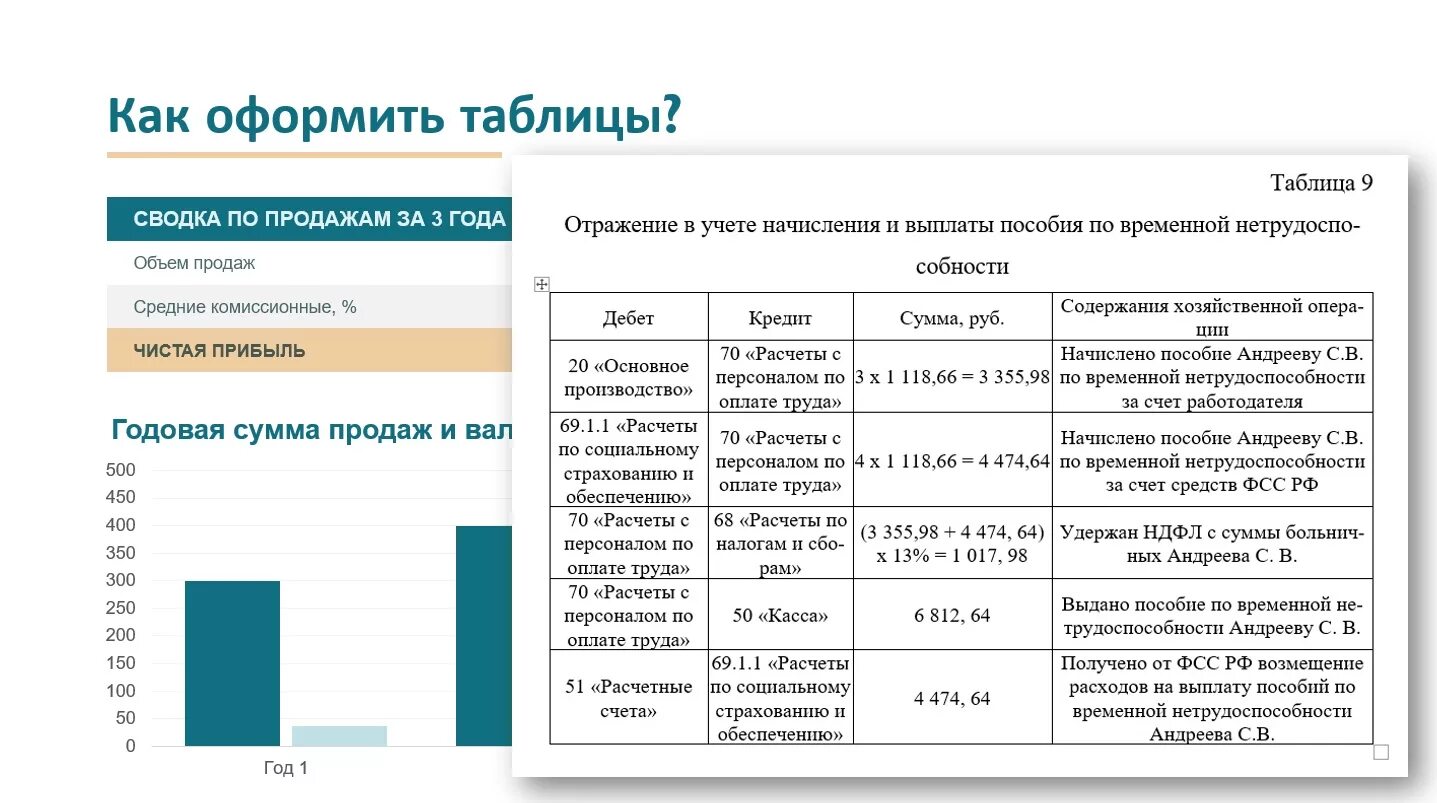 Как оформлять таблицы в вкр. Таблицы в вкр по госту. оформление таблиц в дипломной. пример оформления таблицы в вкр. пример оформления таблицы в дипломе.