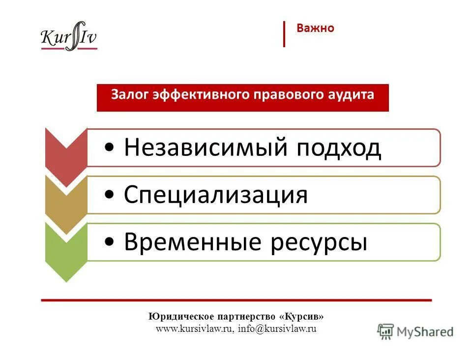 Актуальность темы картинки. Рост продаж. Повышение эффективности. Принципы удаленной работы. Мотивация работников.